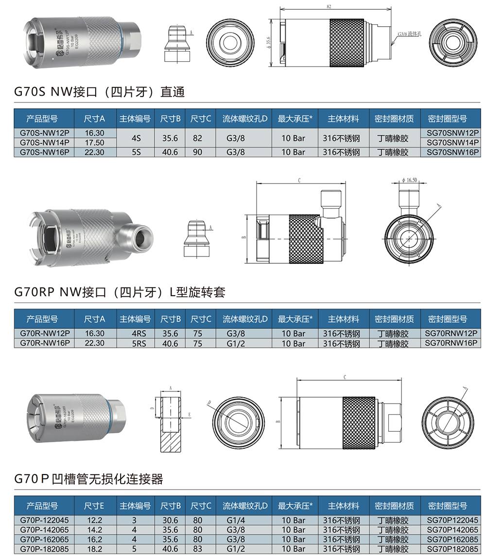 無損快速密封接頭